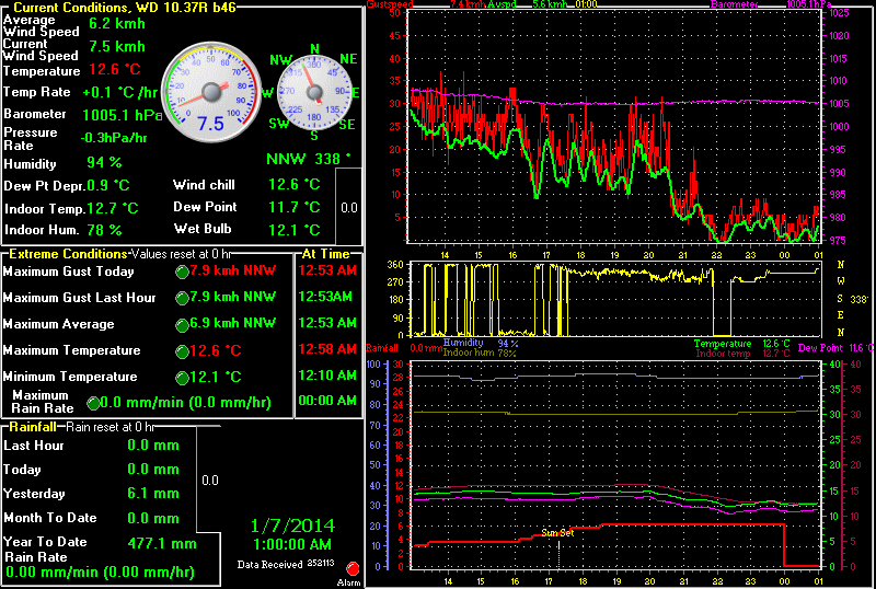 Current Weather - Click for in depth weather analysis